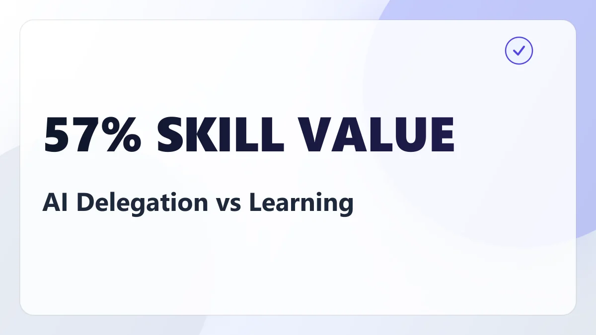 The More Work People Hand to AI, the More Valuable They Think Their Skills Are. The Learning Curve Stays Flat.