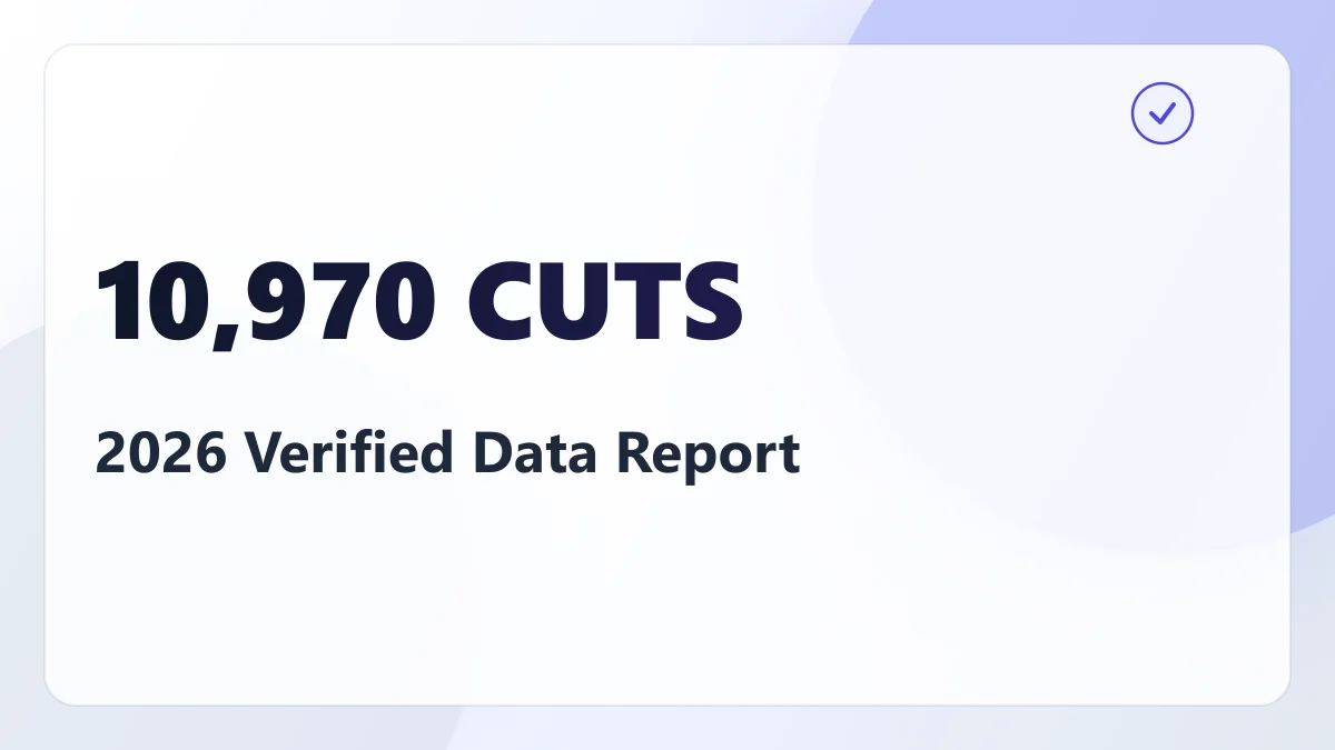 AI Has Now Been the Most Common Stated Reason for US Job Cuts Five Months in a Row