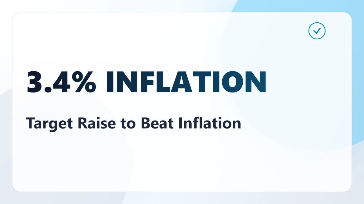How Big Does Your 2026 Raise Have to Be? More Than 3.4%, and Most Aren't