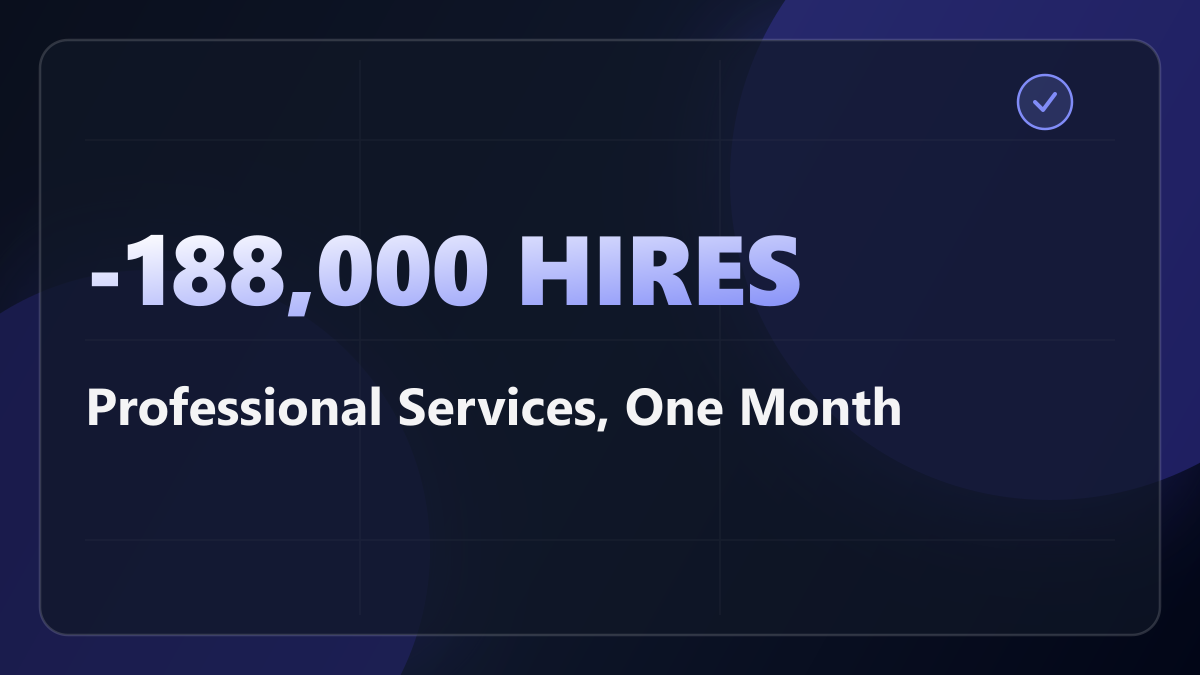 Professional Services Made 188,000 Fewer Hires in a Single Month. No Layoff Statistic Will Ever Count Them.