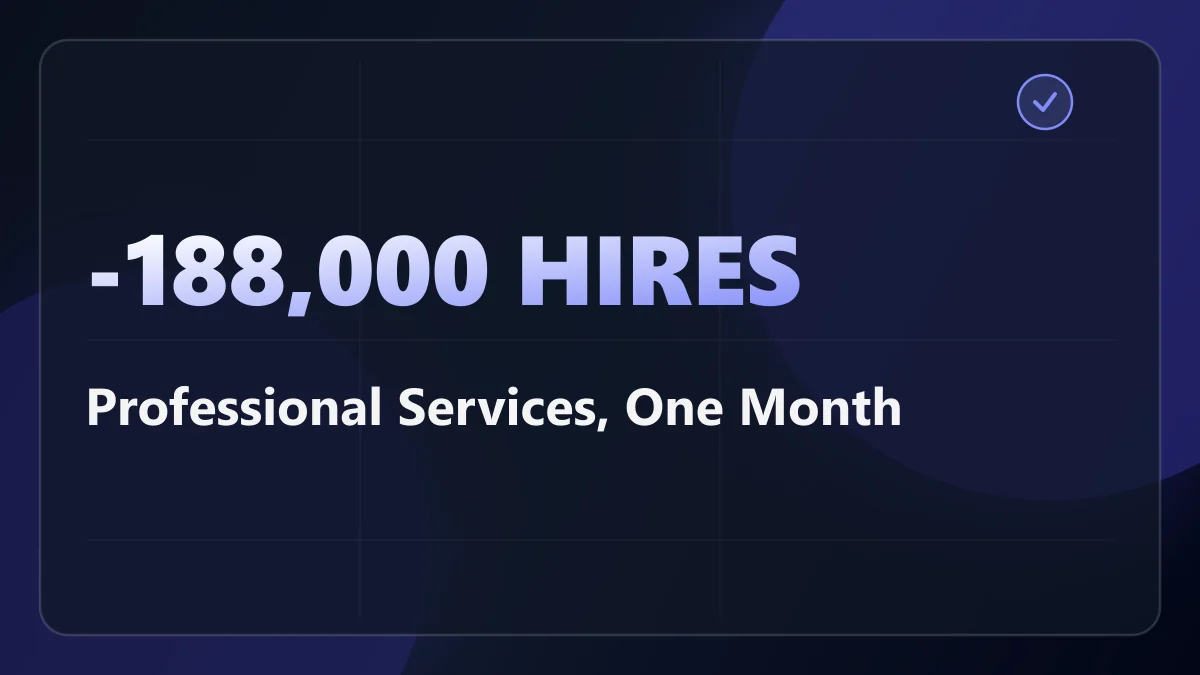 Professional Services Made 188,000 Fewer Hires in a Single Month. No Layoff Statistic Will Ever Count Them.