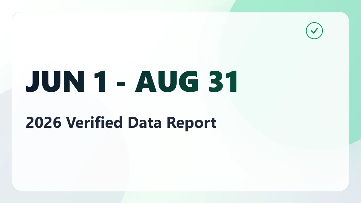 Sold Stock or Vested RSUs This Summer? That Gain Belongs to September 15